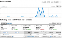 google-analytics-localhost